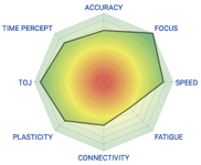 brain-gauge-radar